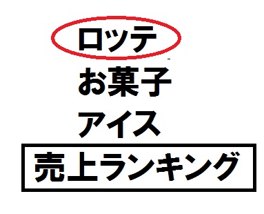 21年 ロッテお菓子 アイス売上ランキング 林修ドリルやはり定番が不動