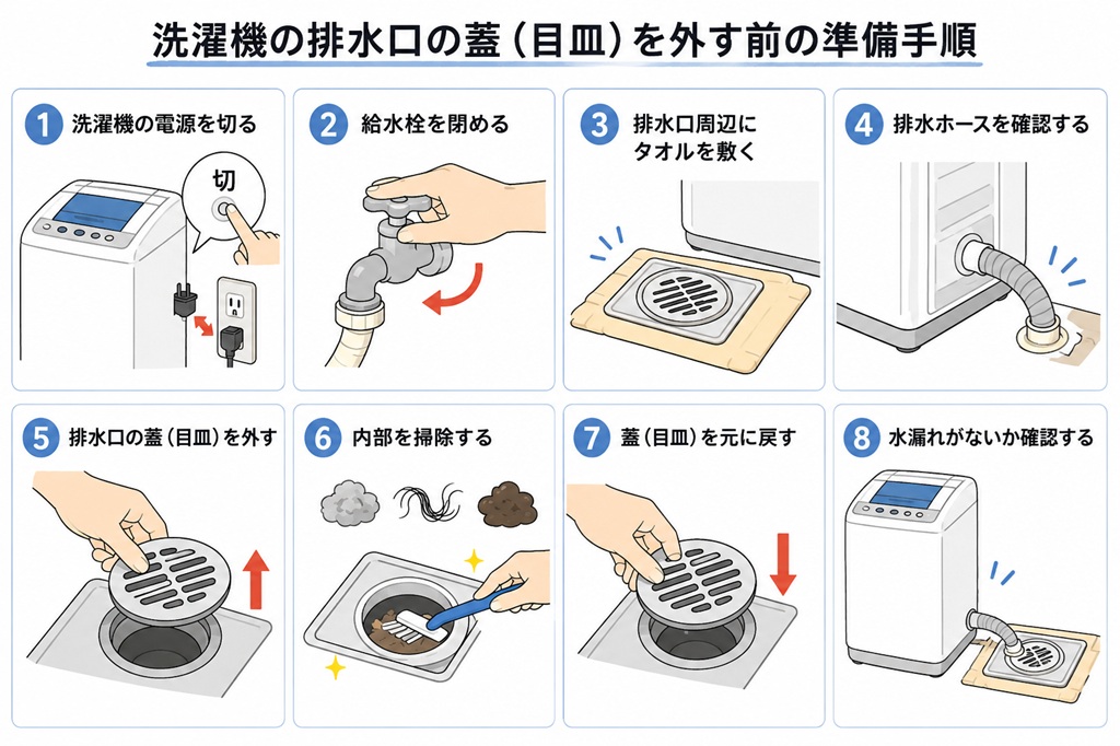 洗濯機の排水口の蓋(目皿)の外す前の準備手順